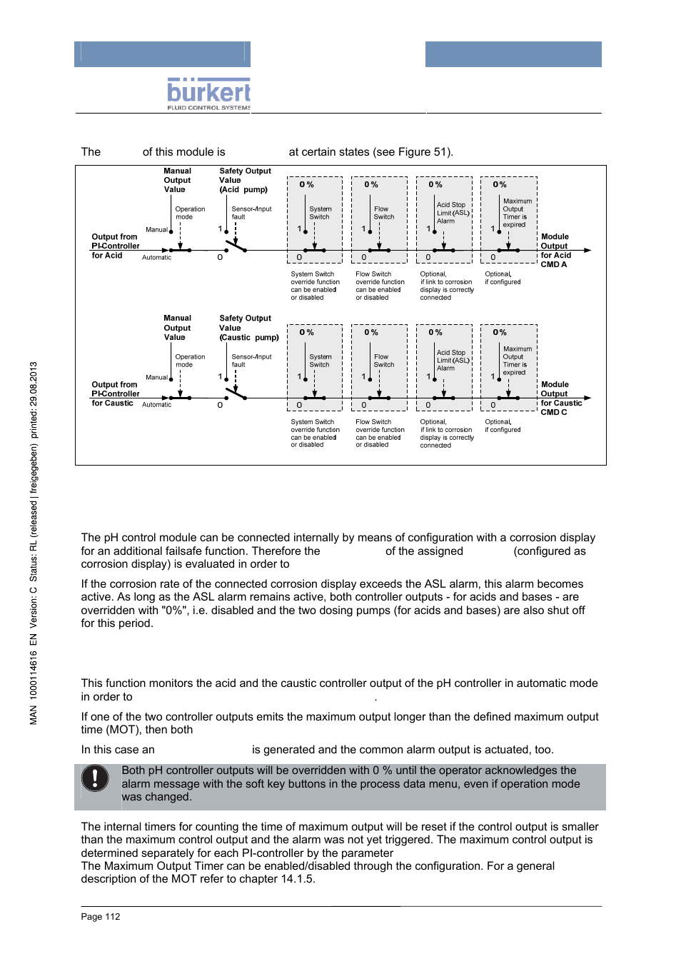 Output override, Acid stop limit – pump stop (asl pumpstop), Maximum output timer (mot) | Burkert Type 8620 User Manual | Page 112 / 177