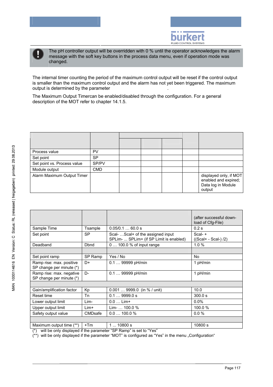 Processdata and data logging, Parameter (code level: operator) | Burkert Type 8620 User Manual | Page 117 / 177