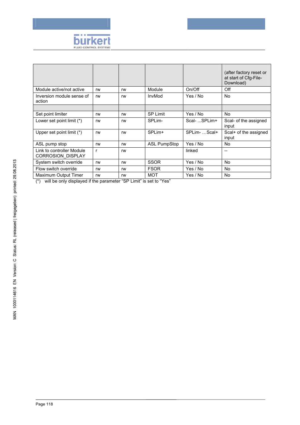 Configuration (code level: specialist) | Burkert Type 8620 User Manual | Page 118 / 177