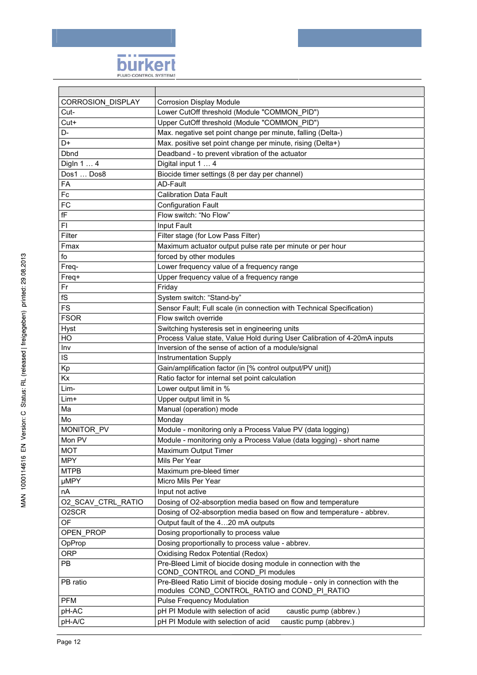 Burkert Type 8620 User Manual | Page 12 / 177