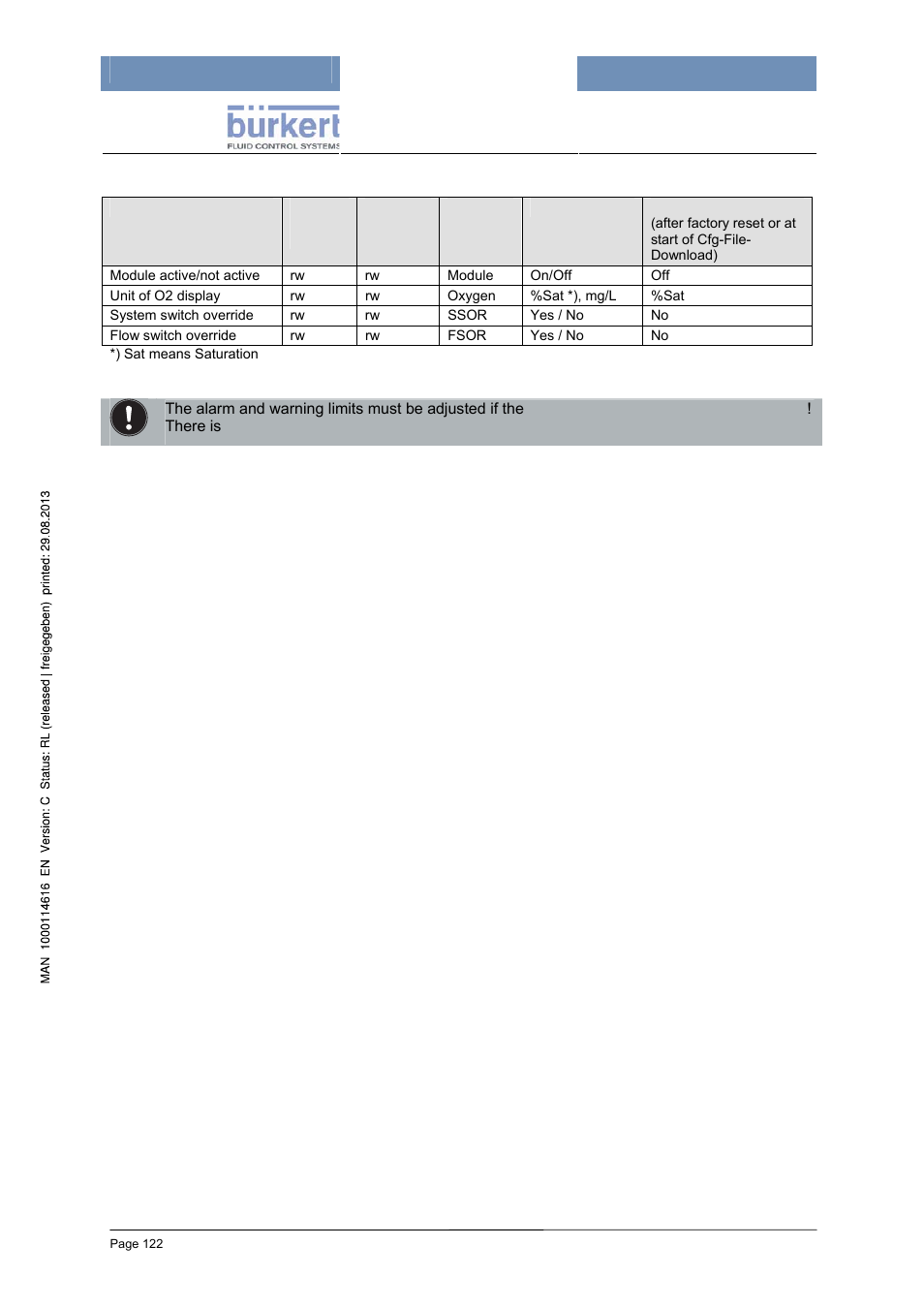 Configuration (code level: specialist) | Burkert Type 8620 User Manual | Page 122 / 177
