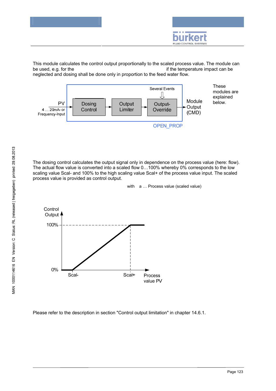2 process-value-proportional dosing (open_prop), Dosing control, Control output limitation | Burkert Type 8620 User Manual | Page 123 / 177