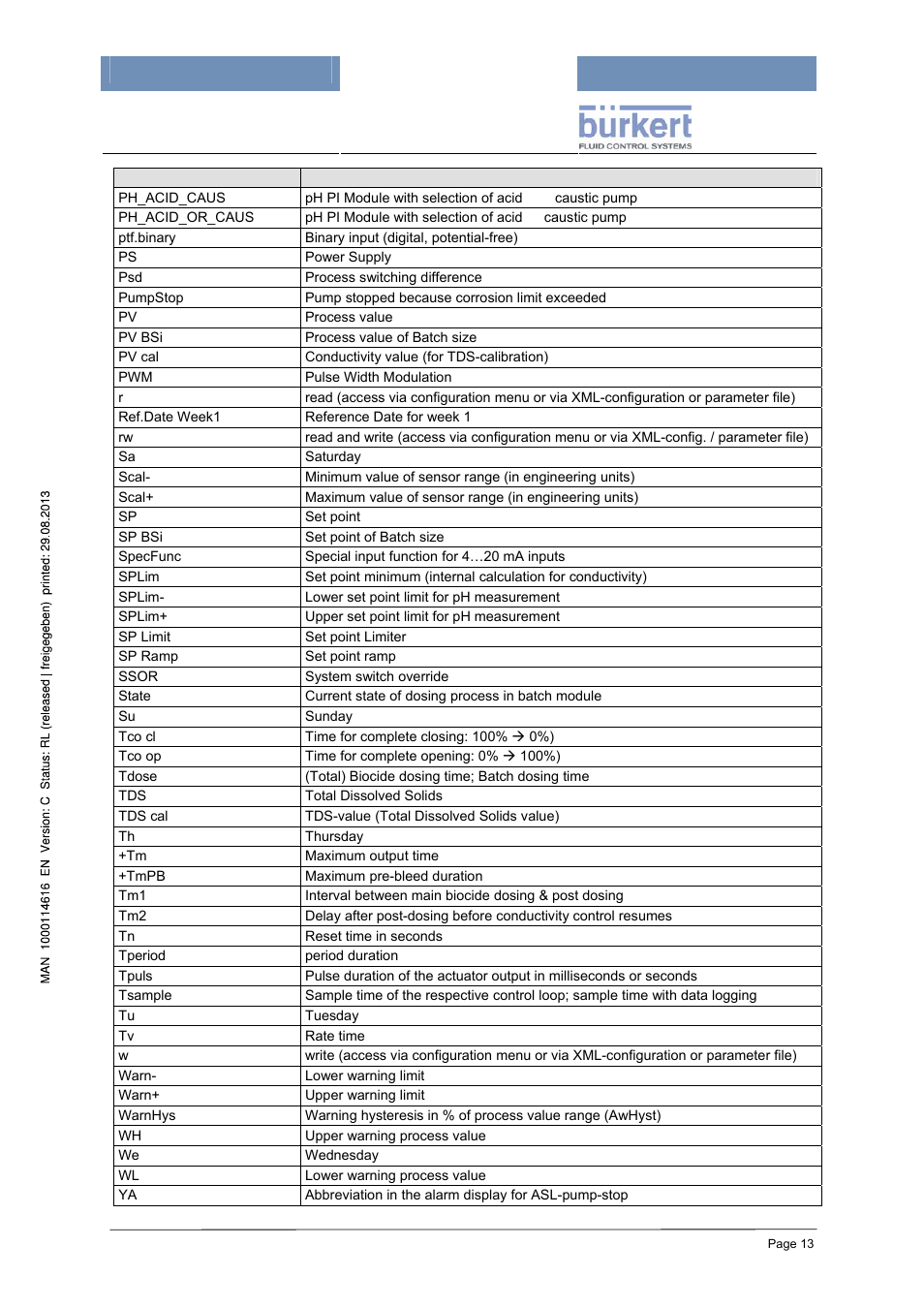 Burkert Type 8620 User Manual | Page 13 / 177