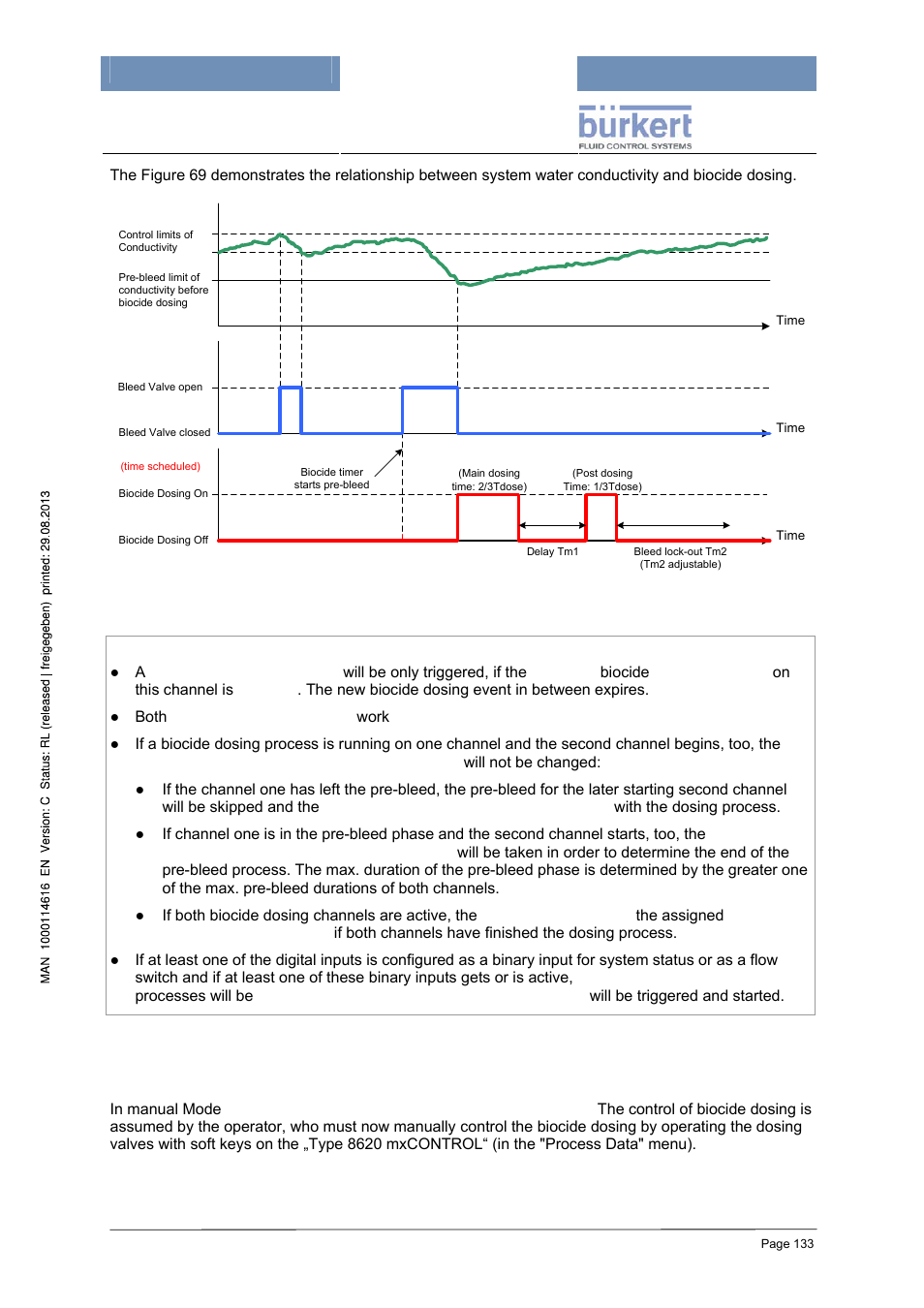 Channel output in manual mode | Burkert Type 8620 User Manual | Page 133 / 177