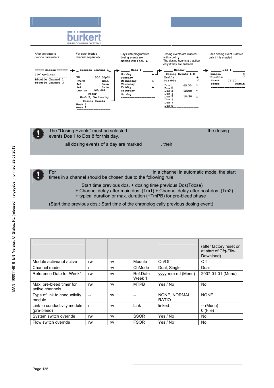 Configuration (codelevel: specialist) | Burkert Type 8620 User Manual | Page 136 / 177