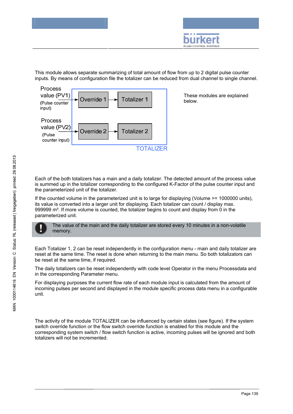11 dual channel totalizer (totalizer), Totalizer 1, 2, Override | Burkert Type 8620 User Manual | Page 139 / 177