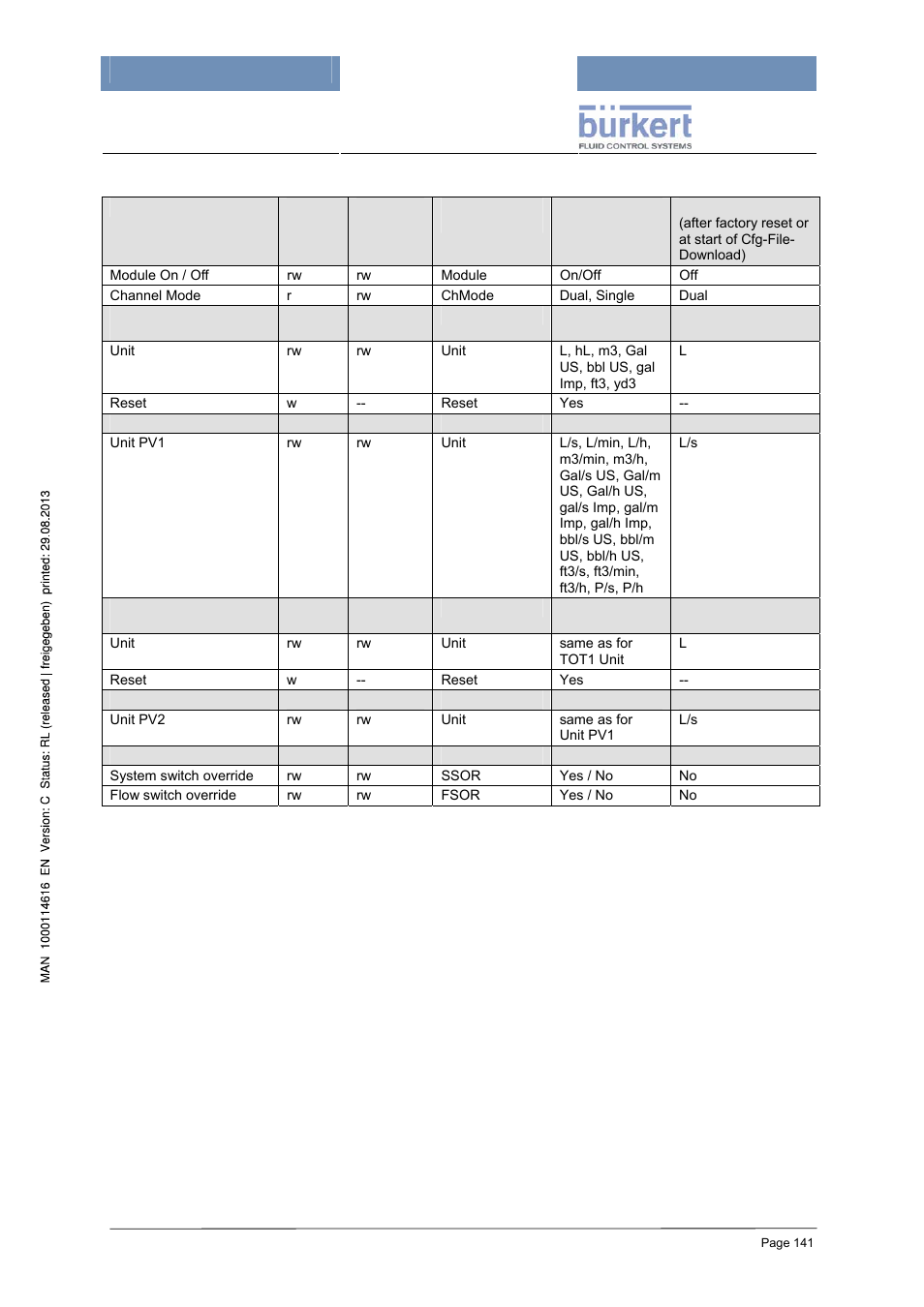Configuration (code level: specialist) | Burkert Type 8620 User Manual | Page 141 / 177