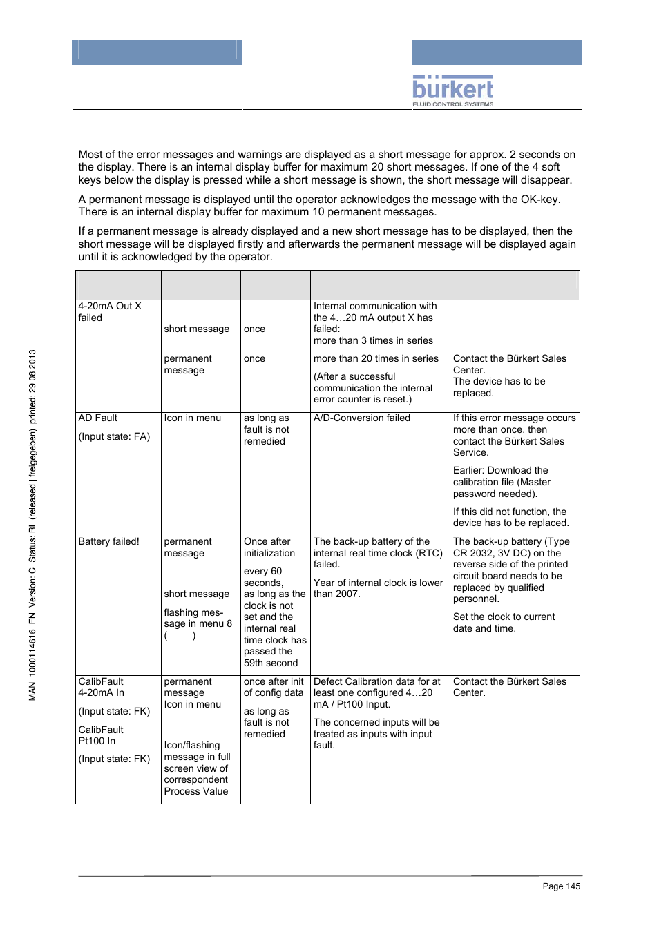 3 error messages and warnings | Burkert Type 8620 User Manual | Page 145 / 177