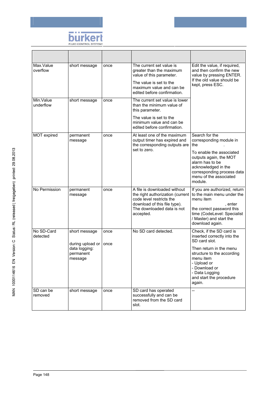 Burkert Type 8620 User Manual | Page 148 / 177