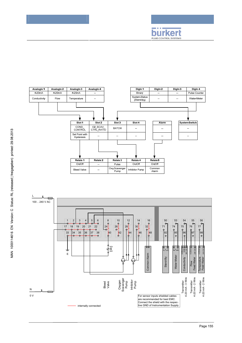21 appendices, 1 project (for example "bw 06"), 1 input/output assignment – project "bw 06 | 2 wiring diagram example for project "bw 06, Mxcontrol type 8620 | Burkert Type 8620 User Manual | Page 155 / 177