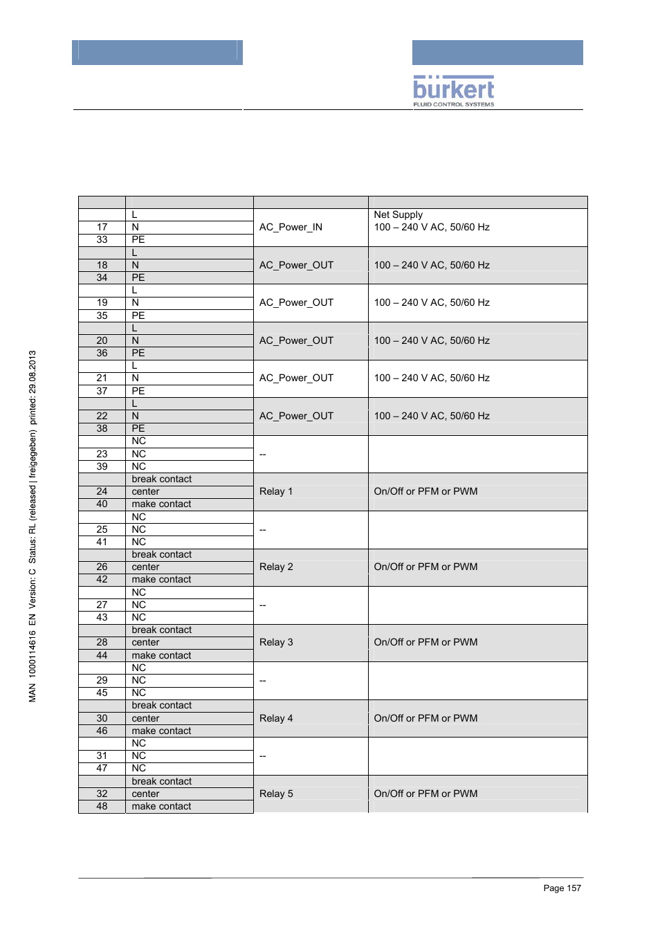 3 hardware version 1 | Burkert Type 8620 User Manual | Page 157 / 177
