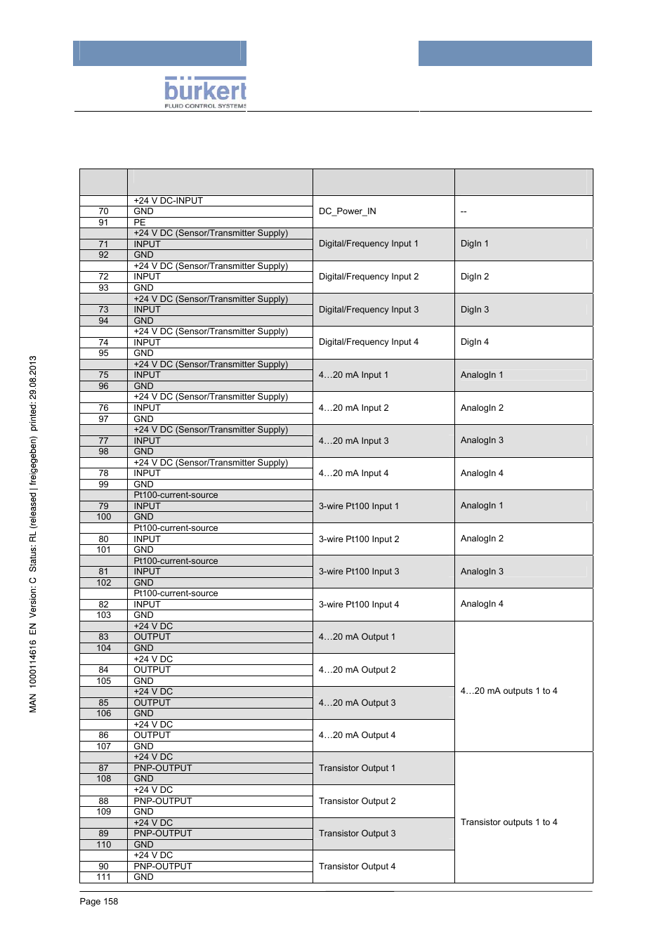 Mxcontrol type 8620 | Burkert Type 8620 User Manual | Page 158 / 177