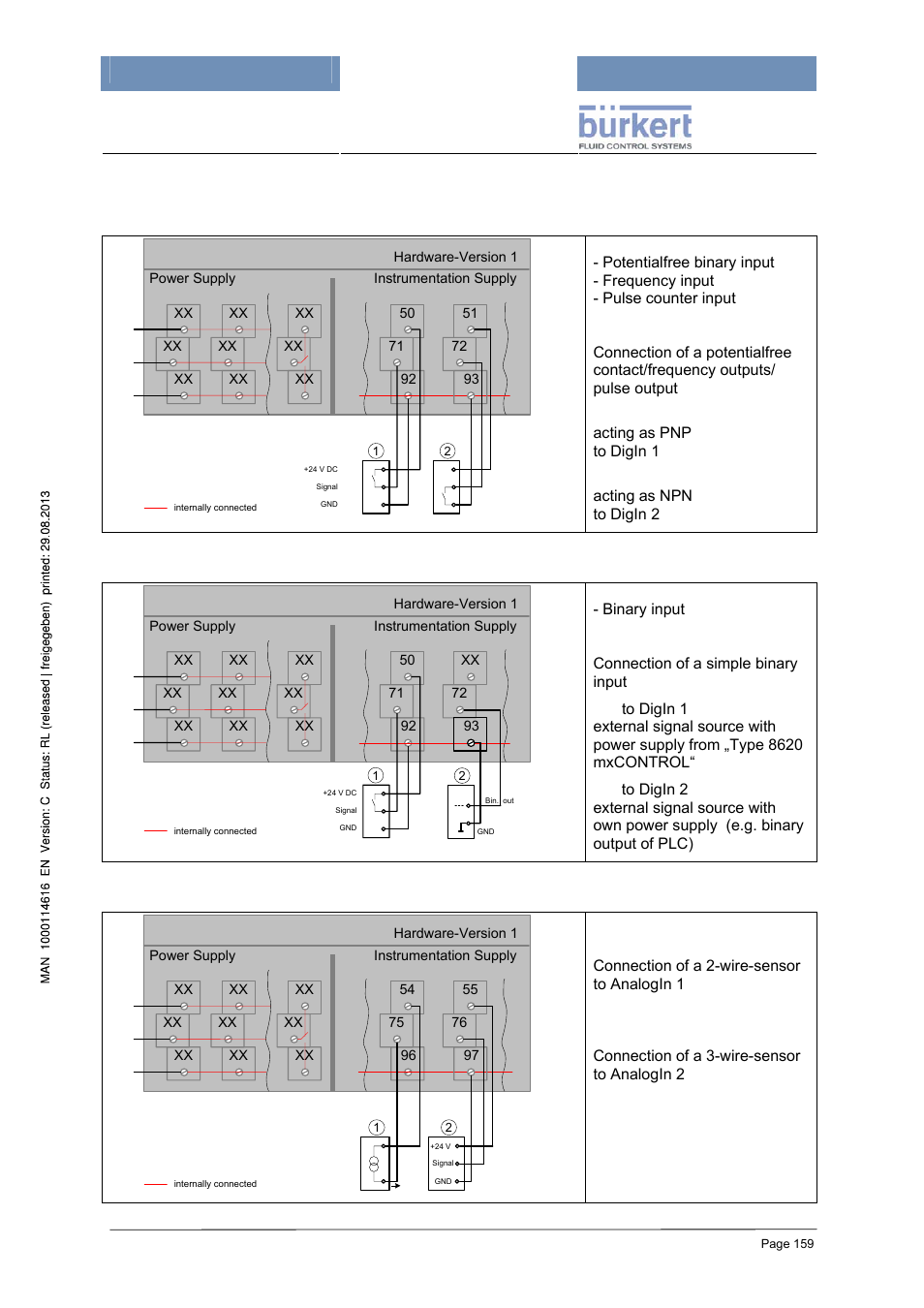 3 connection examples for inputs and outputs, Digital-/frequency inputs, Mxcontrol 8620 | Digital inputs, Analog inputs 4…20 ma | Burkert Type 8620 User Manual | Page 159 / 177