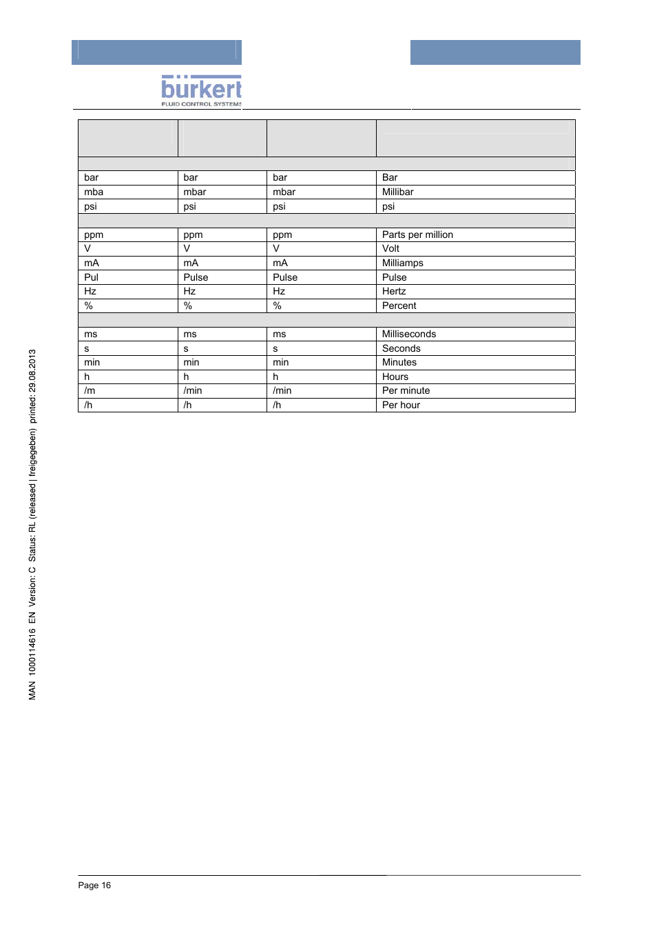 Burkert Type 8620 User Manual | Page 16 / 177