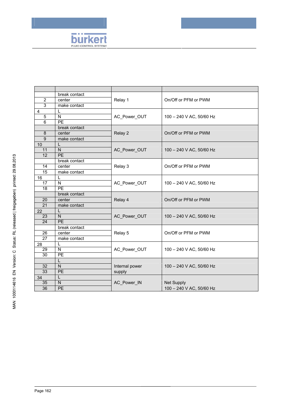 4 hardware version 2 | Burkert Type 8620 User Manual | Page 162 / 177