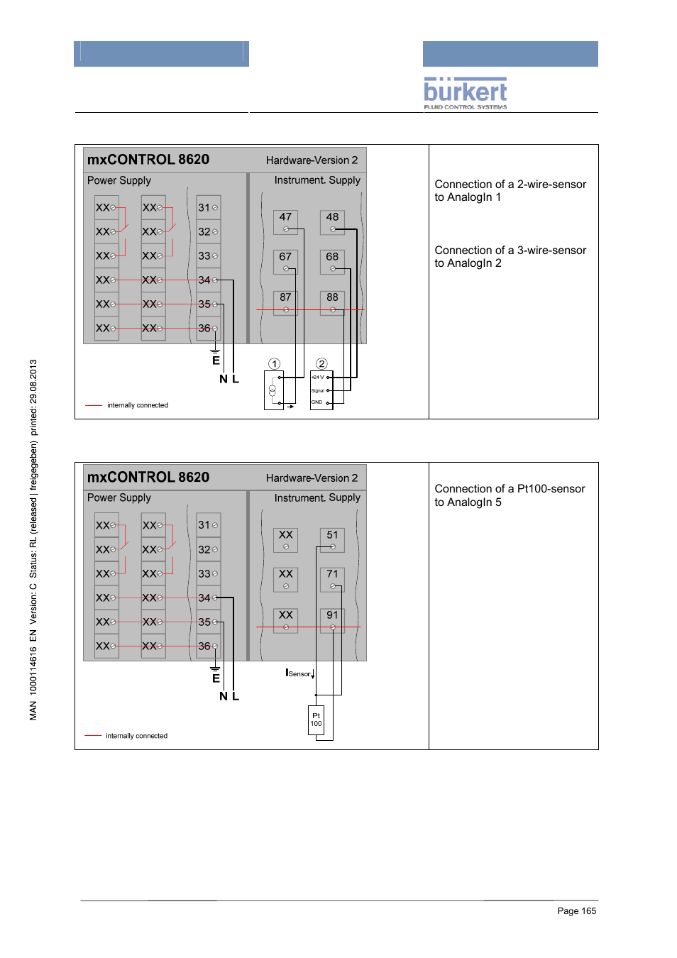 Analog inputs 4…20 ma, Pt100 inputs | Burkert Type 8620 User Manual | Page 165 / 177