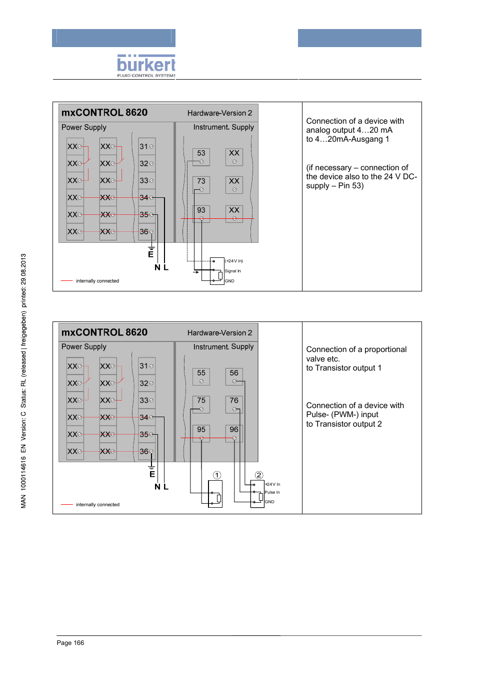 Analog outputs 4…20 ma, Transistor outputs | Burkert Type 8620 User Manual | Page 166 / 177