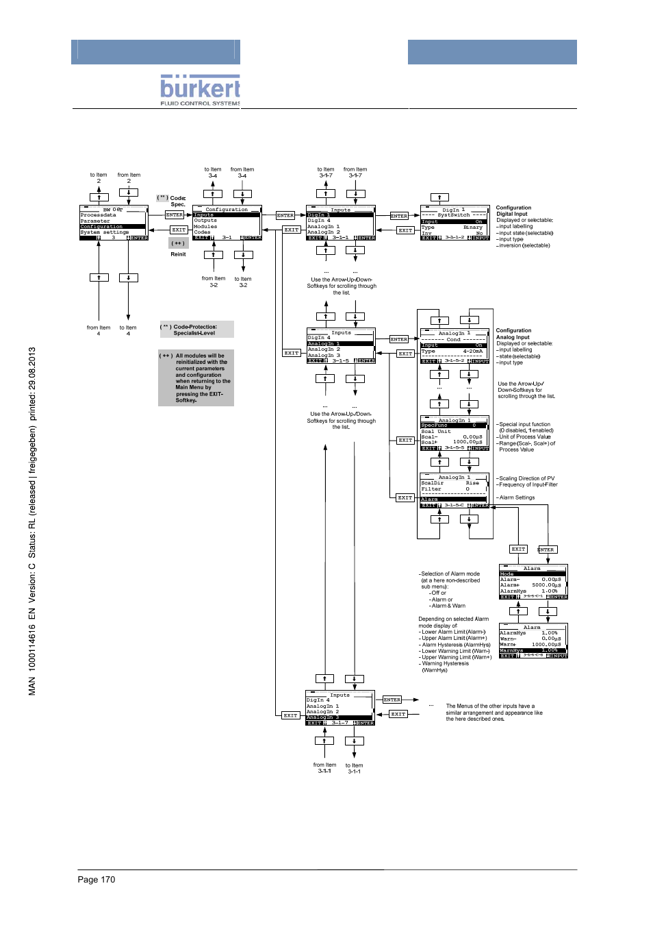 3 configuration of inputs | Burkert Type 8620 User Manual | Page 170 / 177