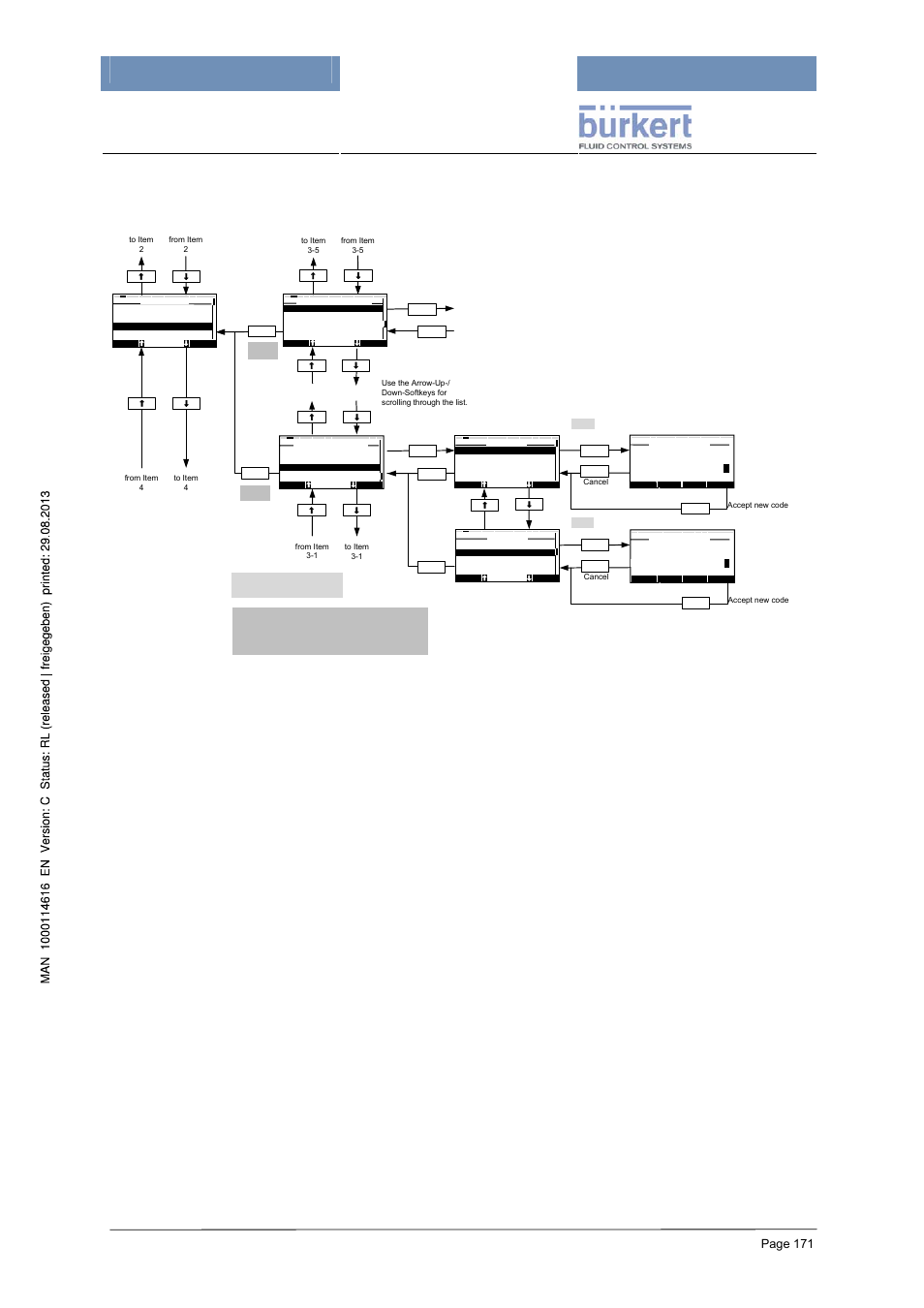 4 configuration of the codes, Mxcontrol type 8620 | Burkert Type 8620 User Manual | Page 171 / 177