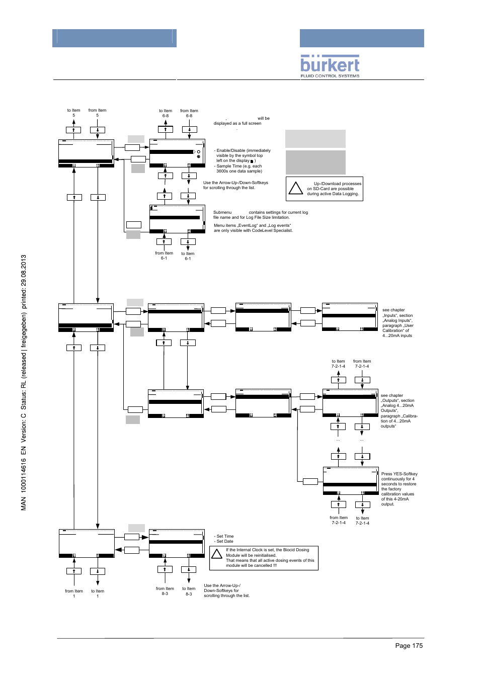 8 data logging / calibration / clock, Mxcontrol type 8620, Page 175 | Burkert Type 8620 User Manual | Page 175 / 177