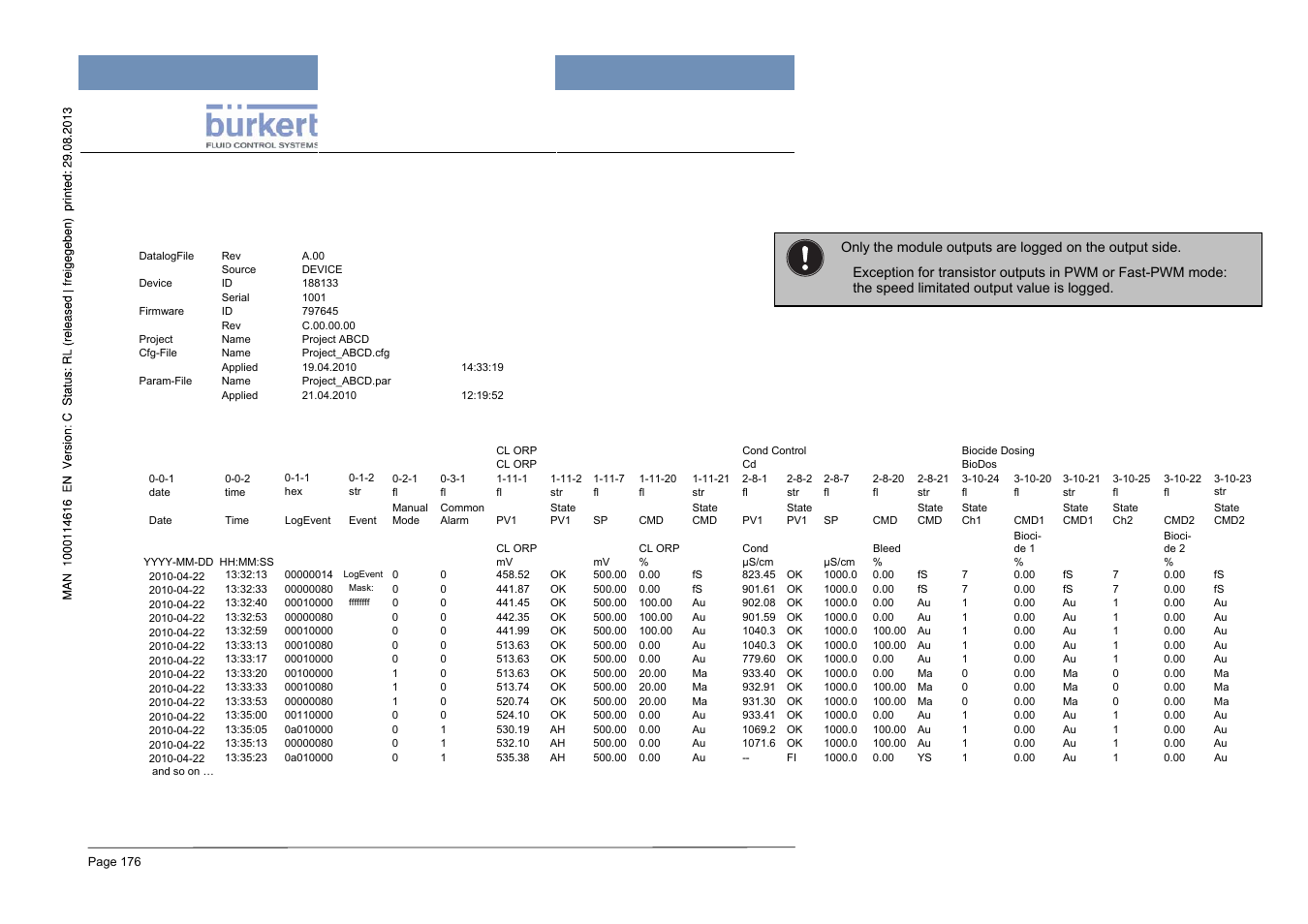 6 data logging file – example, Mxcontrol type 8620 | Burkert Type 8620 User Manual | Page 176 / 177
