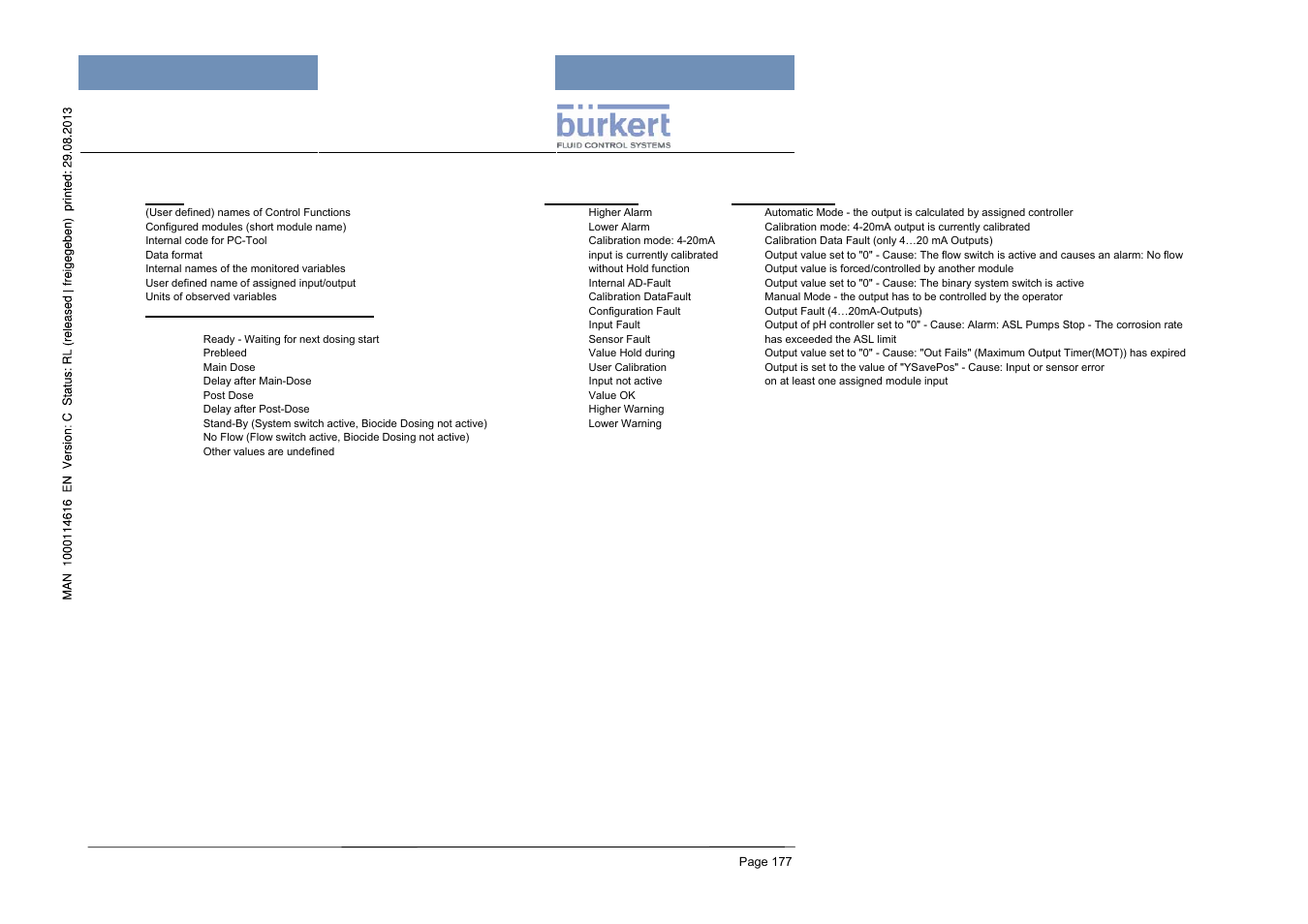 Mxcontrol type 8620 | Burkert Type 8620 User Manual | Page 177 / 177