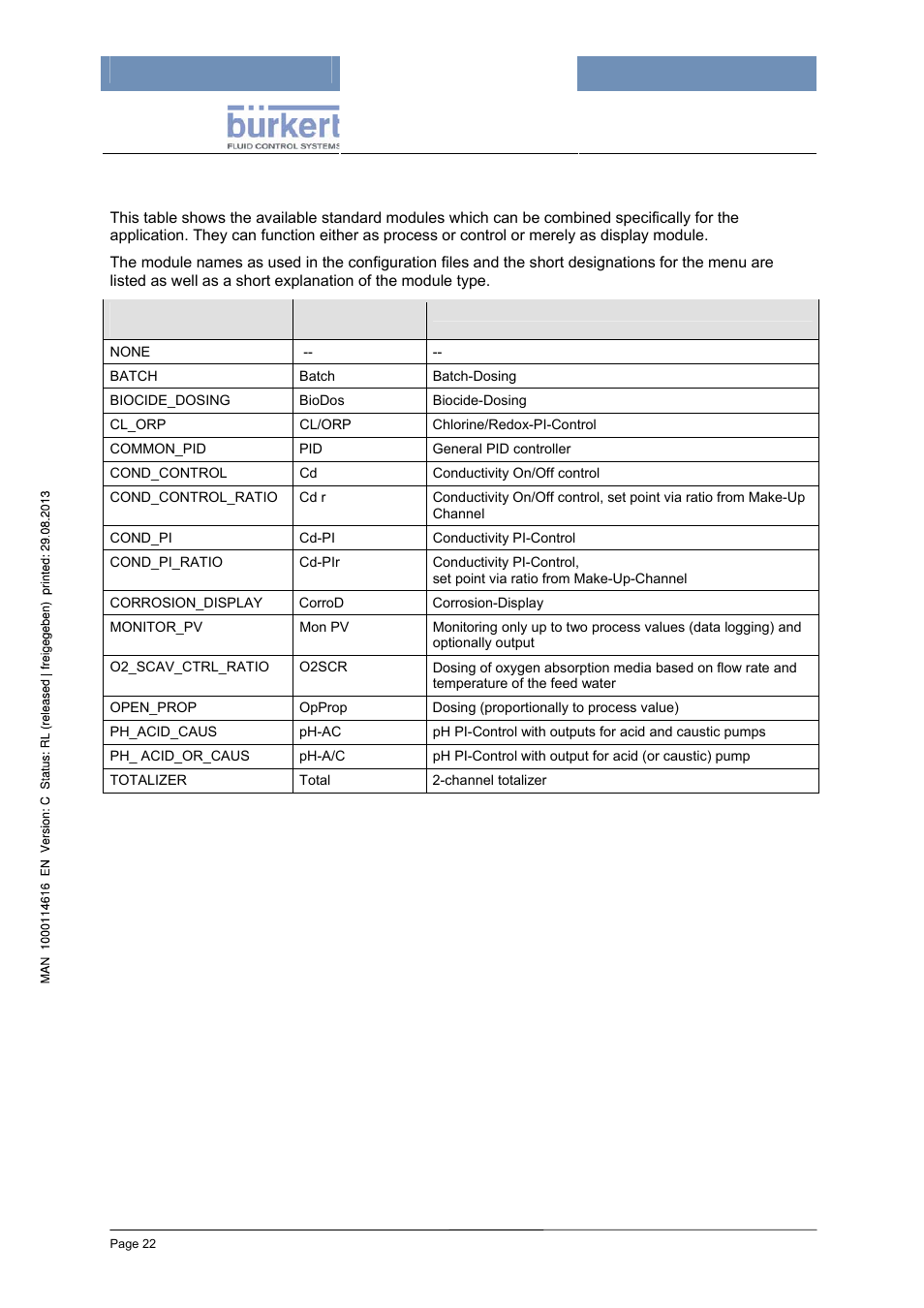 4 module overview | Burkert Type 8620 User Manual | Page 22 / 177