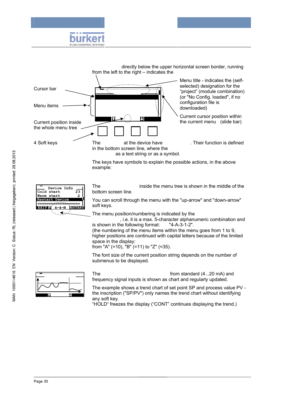 4 layout of menu screens | Burkert Type 8620 User Manual | Page 30 / 177