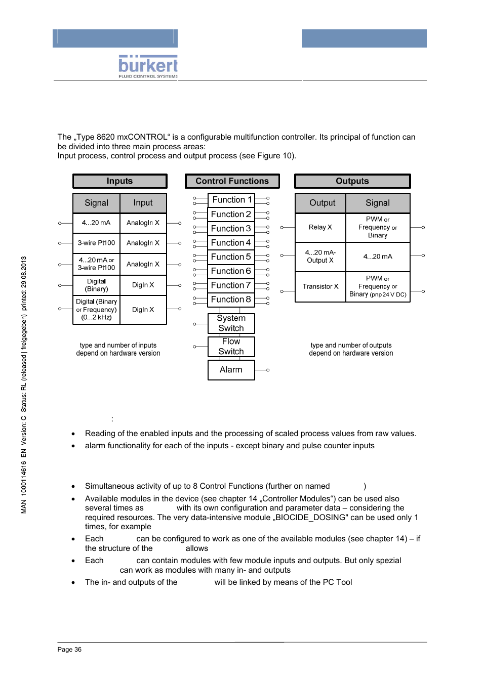 11 general software concept and functions, 1 functional overview | Burkert Type 8620 User Manual | Page 36 / 177