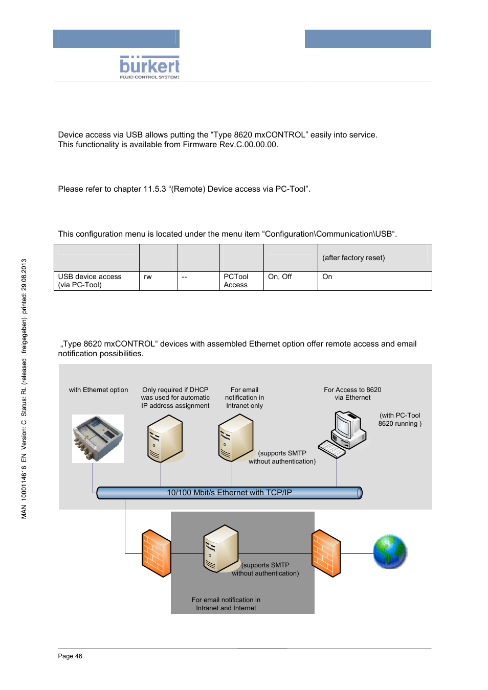 5 communication, 1 usb, 2 ethernet (only devices with ethernet option) | Functionality, Configuration (codelevel: specialist) | Burkert Type 8620 User Manual | Page 46 / 177