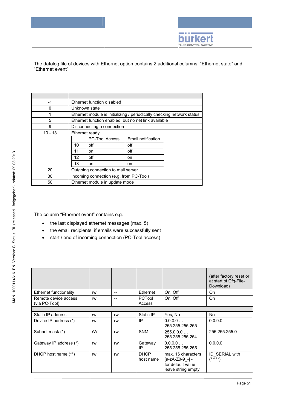 Datalogging, Ethernet state, Ethernet event | Configuration (codelevel: specialist) | Burkert Type 8620 User Manual | Page 51 / 177