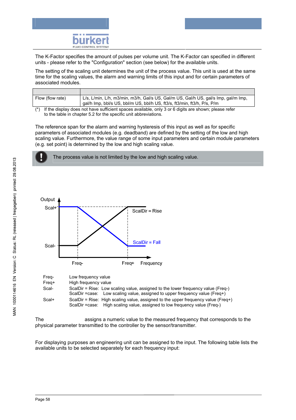 Burkert Type 8620 User Manual | Page 58 / 177