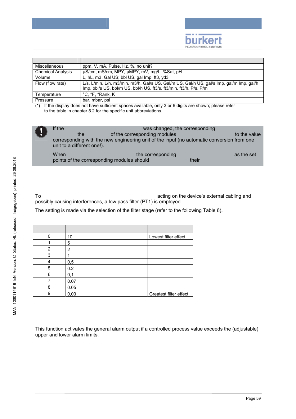 Low pass filter, Process value) alarm | Burkert Type 8620 User Manual | Page 59 / 177