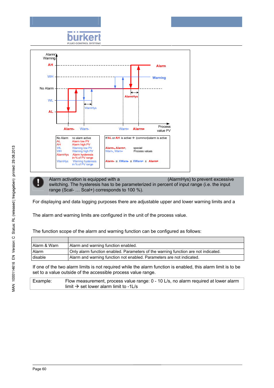 Burkert Type 8620 User Manual | Page 60 / 177