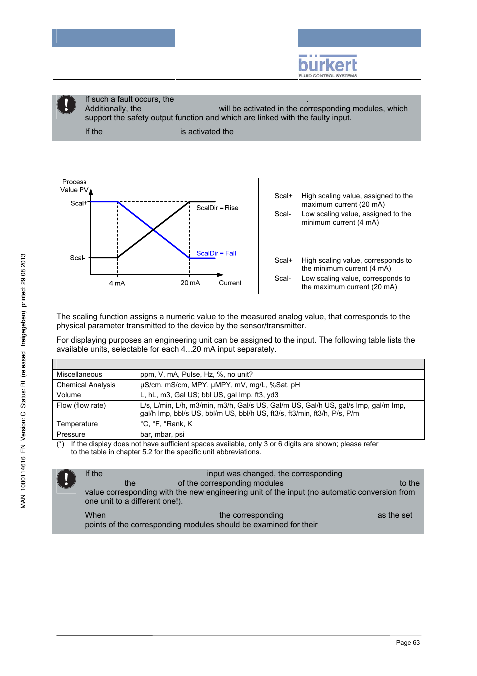 Scaling | Burkert Type 8620 User Manual | Page 63 / 177