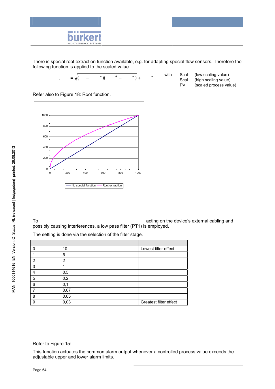Special input function, Low pass filter, Process value) alarm | Burkert Type 8620 User Manual | Page 64 / 177