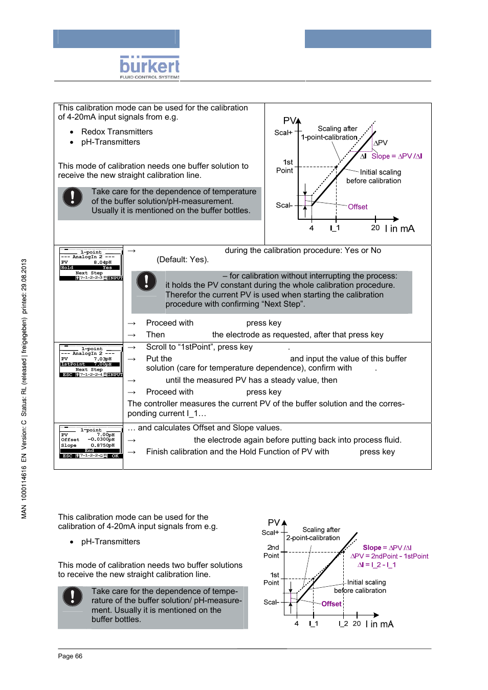 Burkert Type 8620 User Manual | Page 66 / 177