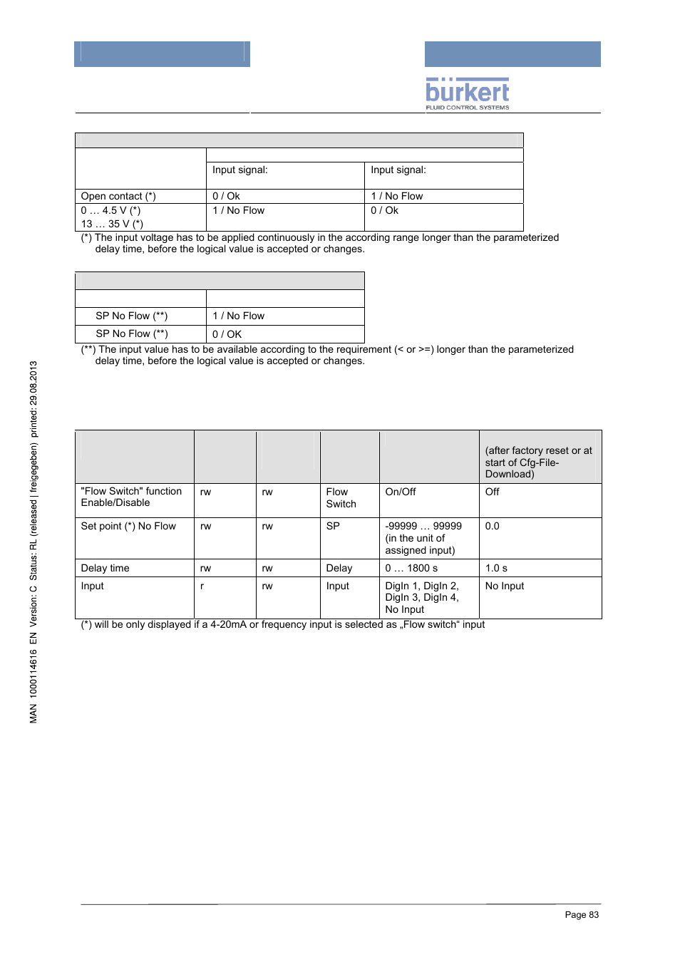 Configuration | Burkert Type 8620 User Manual | Page 83 / 177