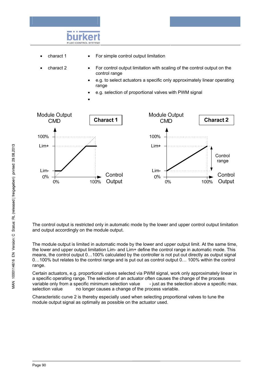 Characteristic curve 1 (charact 1), Characteristic curve 2 (charact 2) | Burkert Type 8620 User Manual | Page 90 / 177
