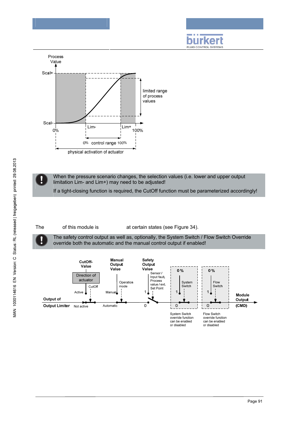 Output override | Burkert Type 8620 User Manual | Page 91 / 177