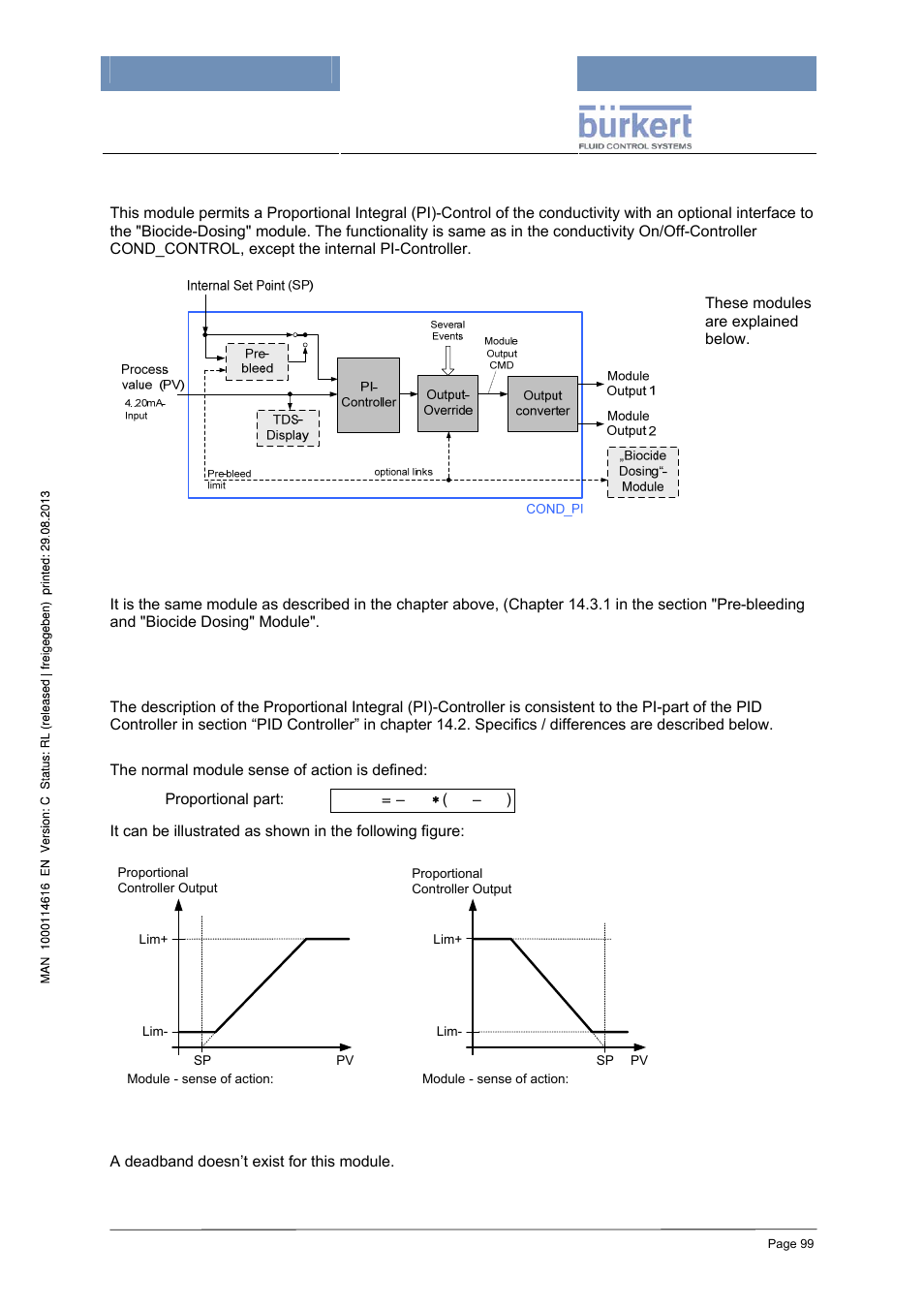 2 pi-control (cond_pi), Pre-bleeding and "biocide dosing" module, Pi controller | Burkert Type 8620 User Manual | Page 99 / 177