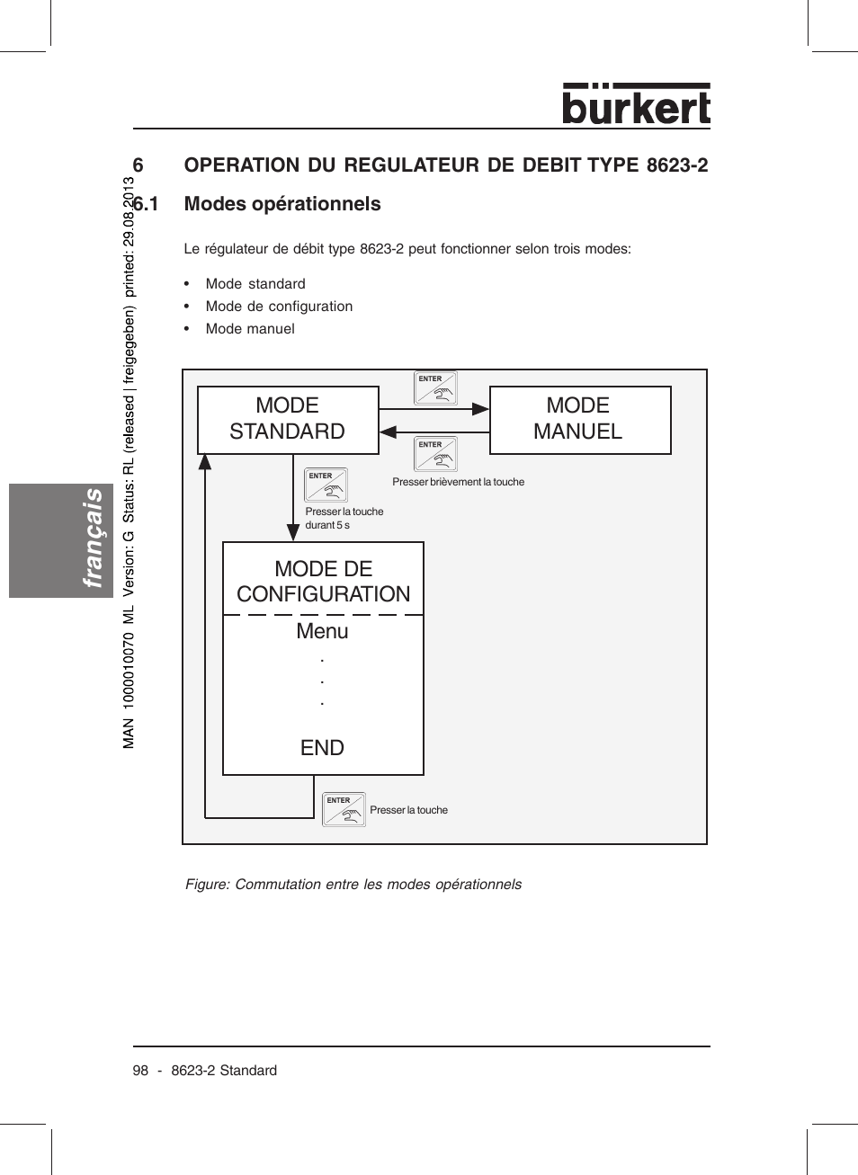 Français, Mode standard mode manuel, Mode de configuration menu | Burkert Type 8623 User Manual | Page 100 / 130