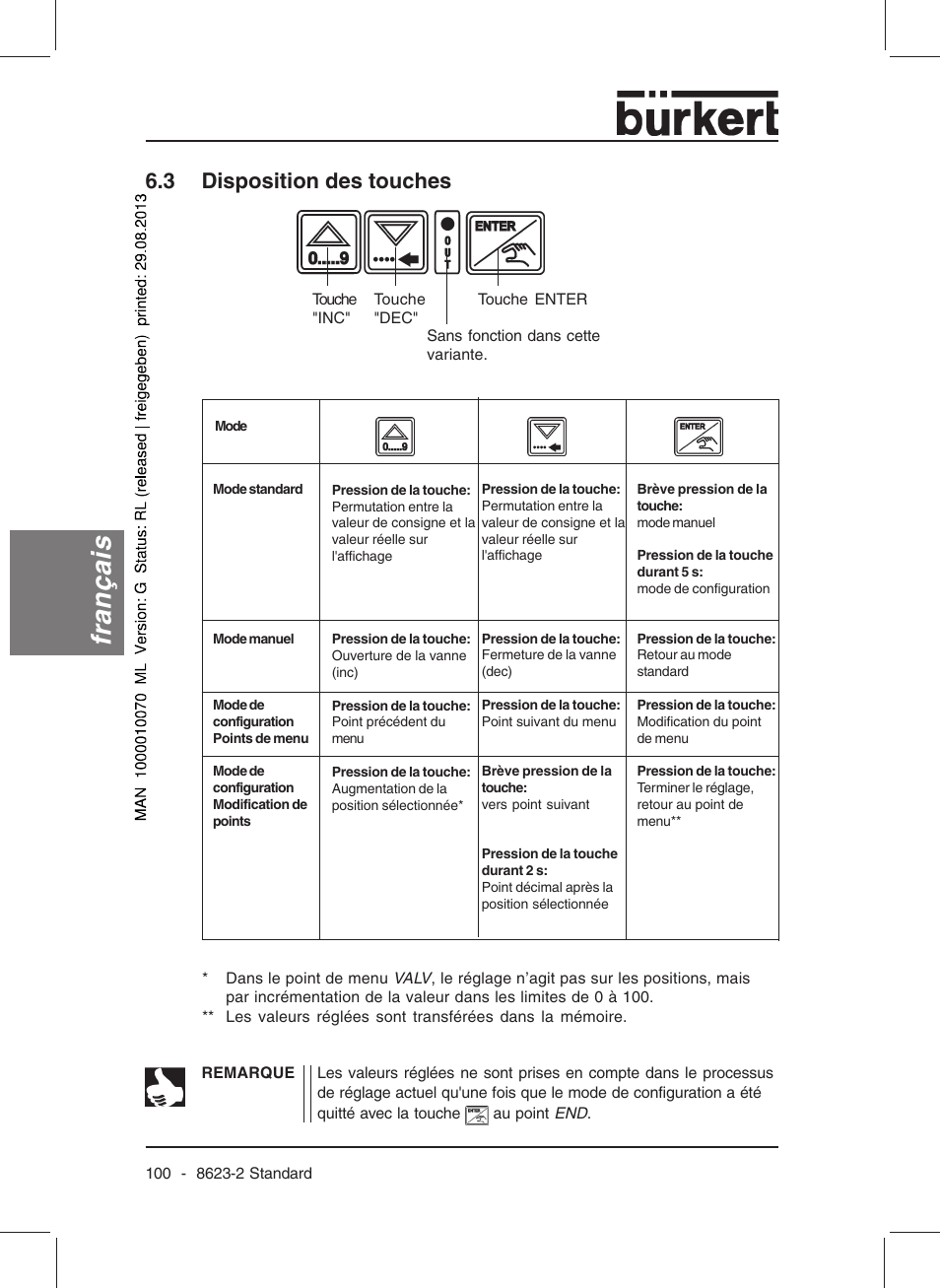 Français, 3 disposition des touches | Burkert Type 8623 User Manual | Page 102 / 130