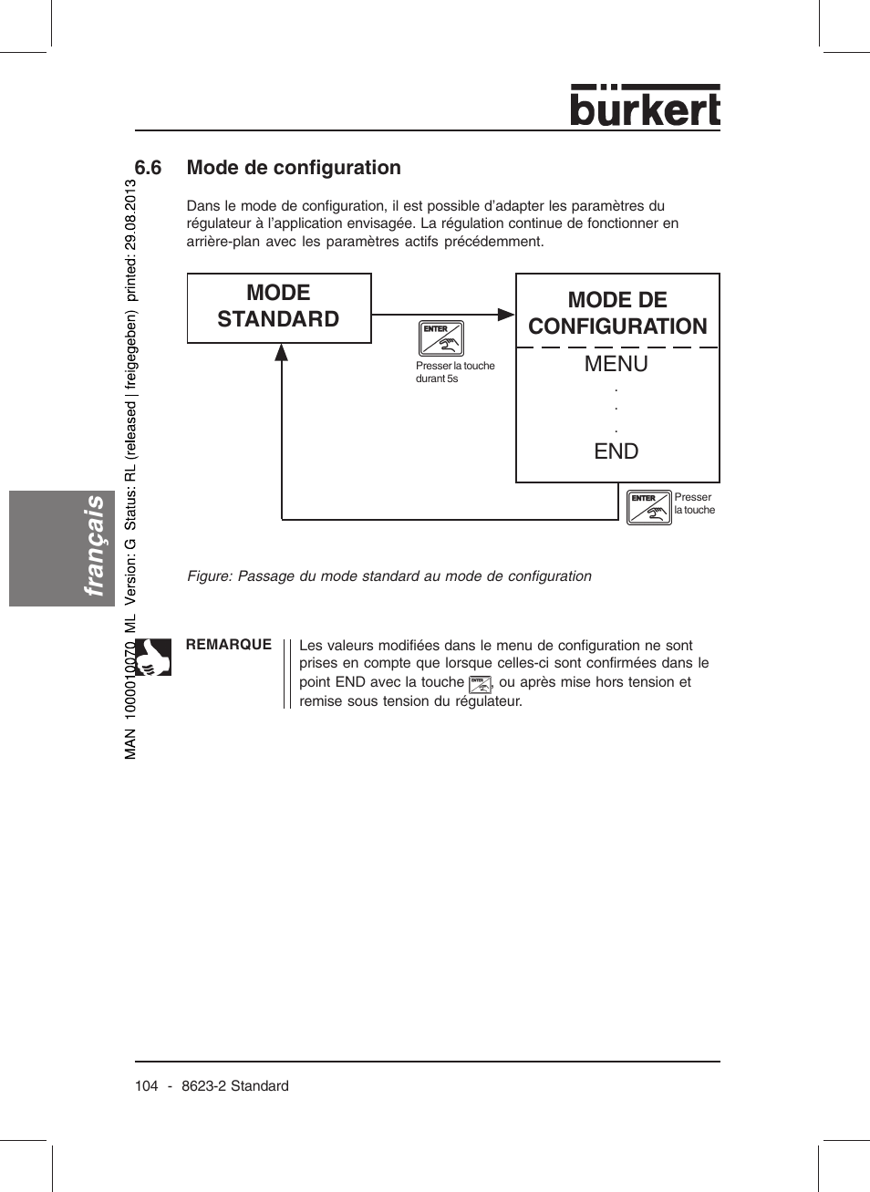 Français, Mode standard, Mode de configuration menu | Burkert Type 8623 User Manual | Page 106 / 130