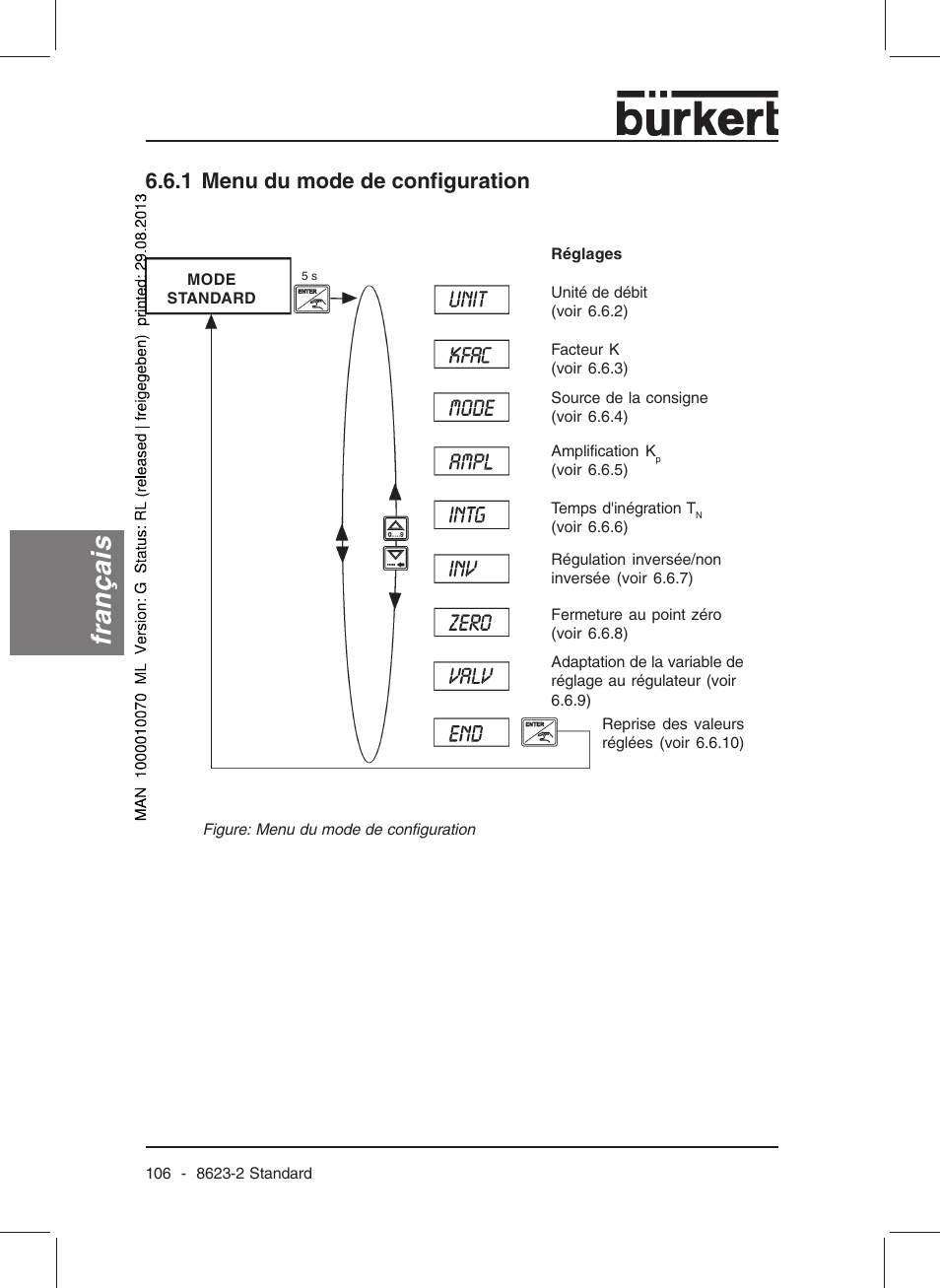 Français, 1 menu du mode de configuration | Burkert Type 8623 User Manual | Page 108 / 130