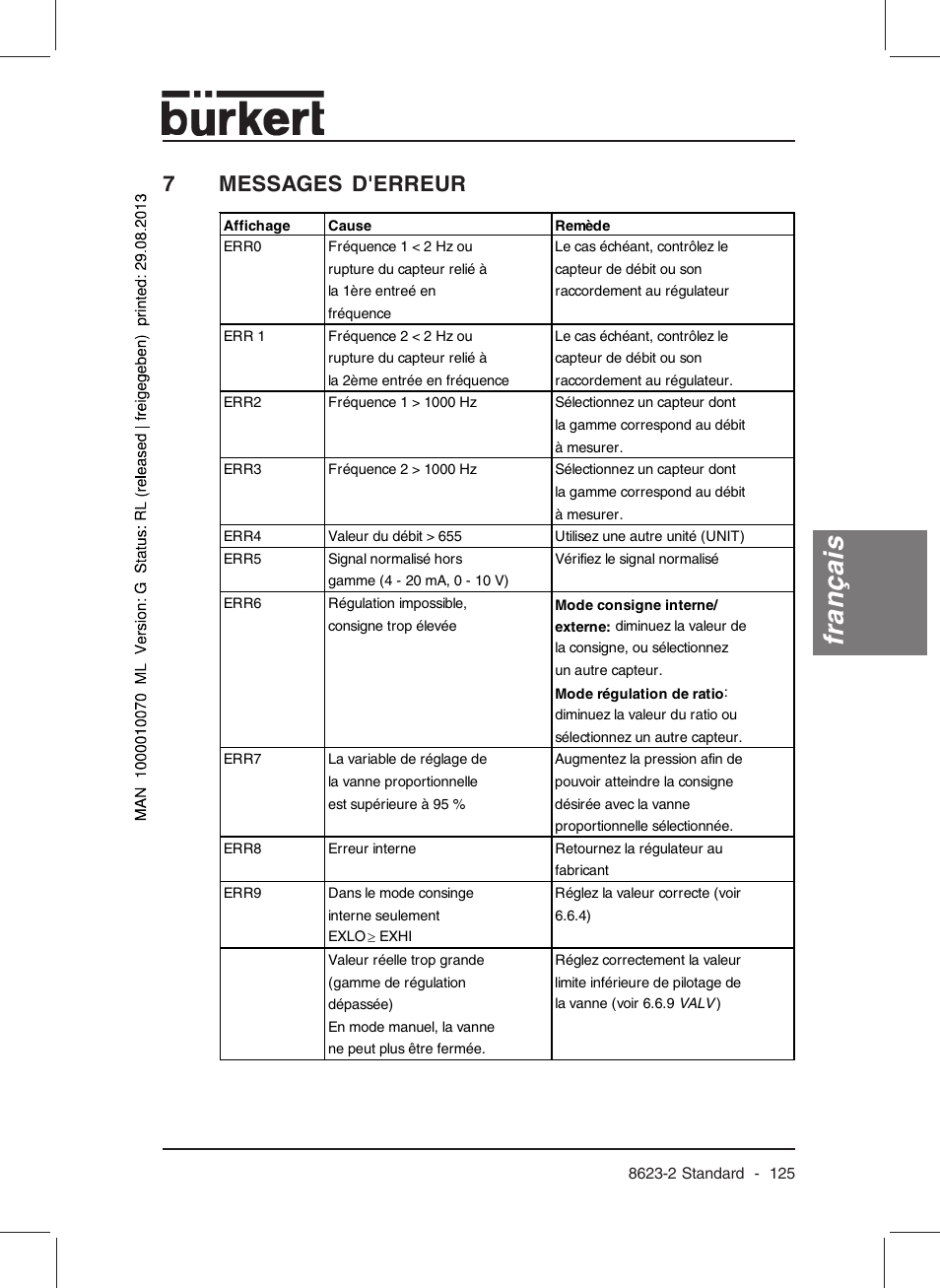 Français, 7messages d'erreur | Burkert Type 8623 User Manual | Page 127 / 130