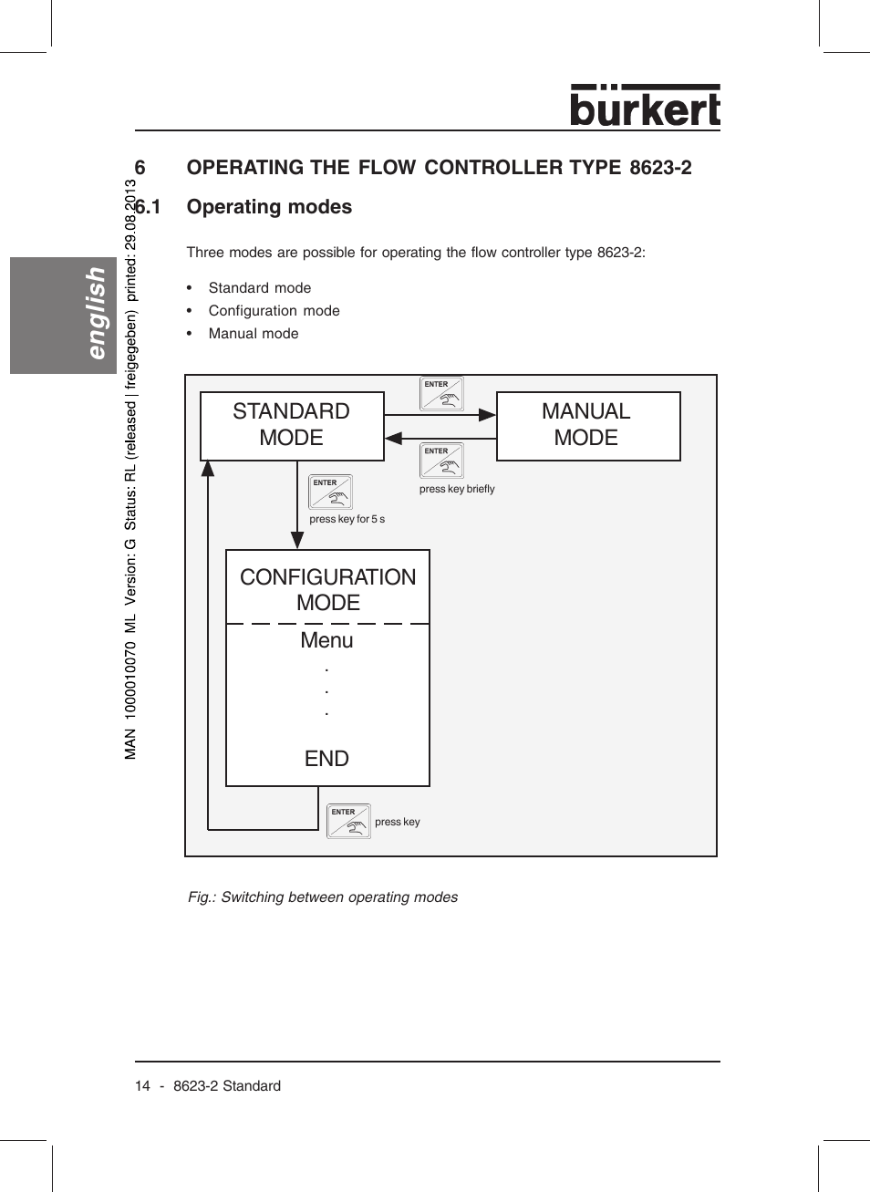 English, Standard mode manual mode, Configuration mode menu | Burkert Type 8623 User Manual | Page 16 / 130