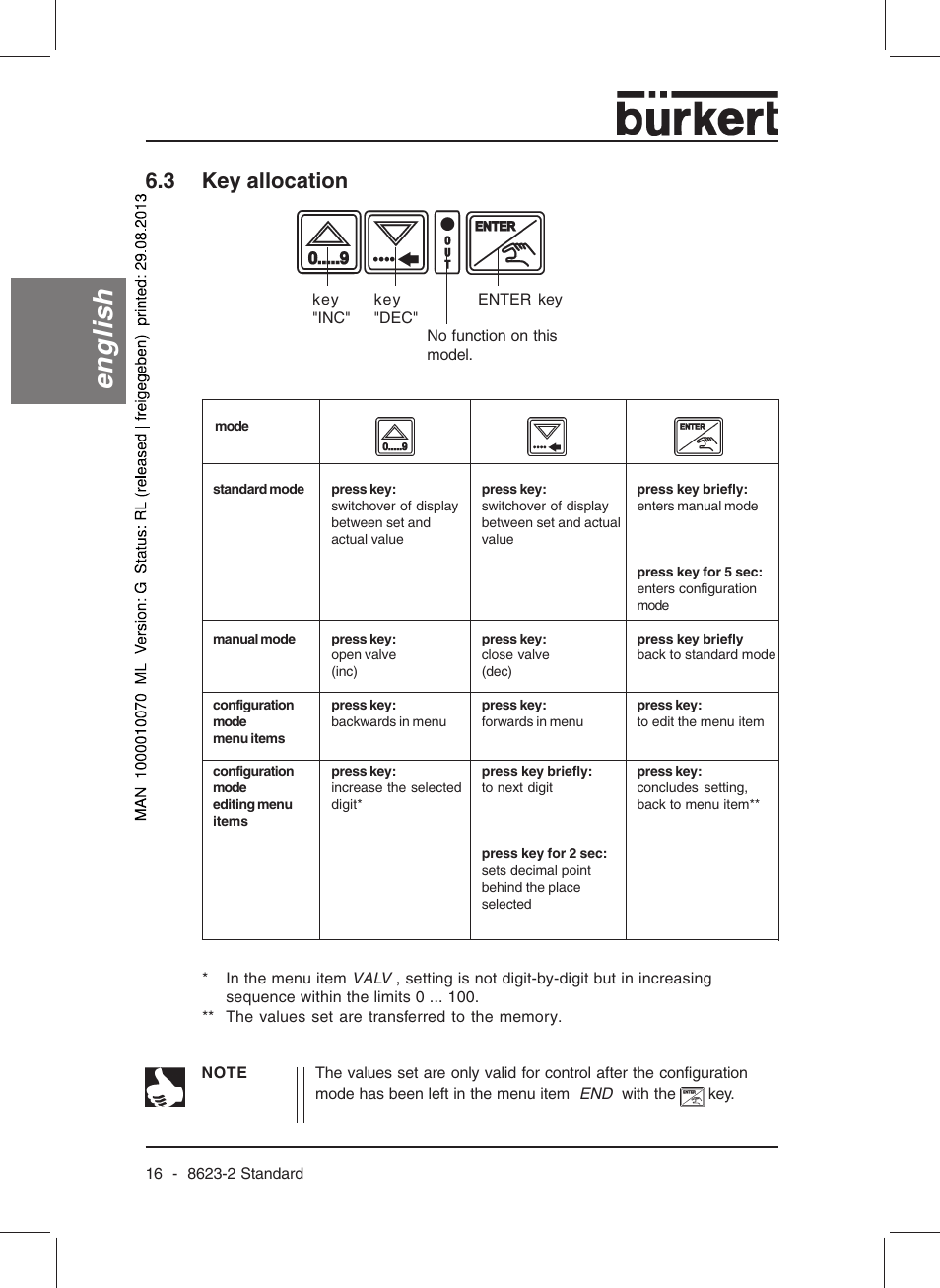 English, 3 key allocation | Burkert Type 8623 User Manual | Page 18 / 130