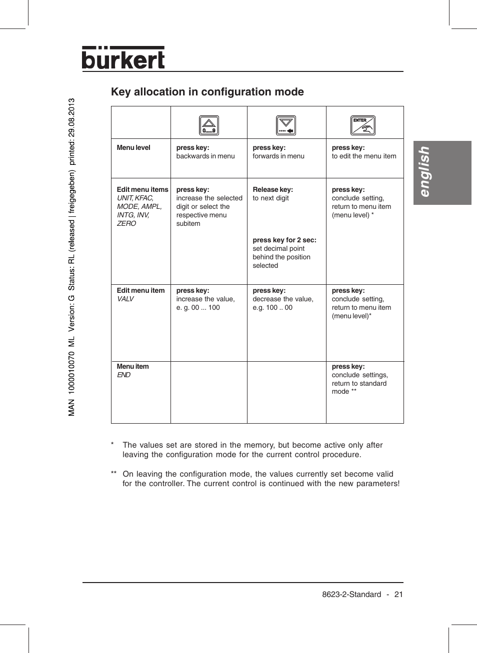 English, Key allocation in configuration mode | Burkert Type 8623 User Manual | Page 23 / 130