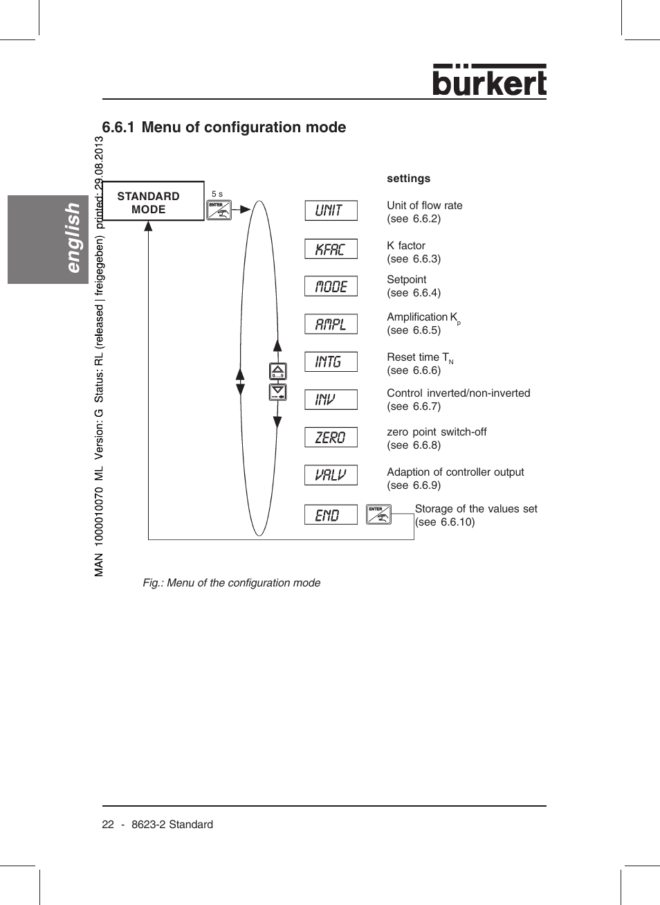 English, 1 menu of configuration mode | Burkert Type 8623 User Manual | Page 24 / 130